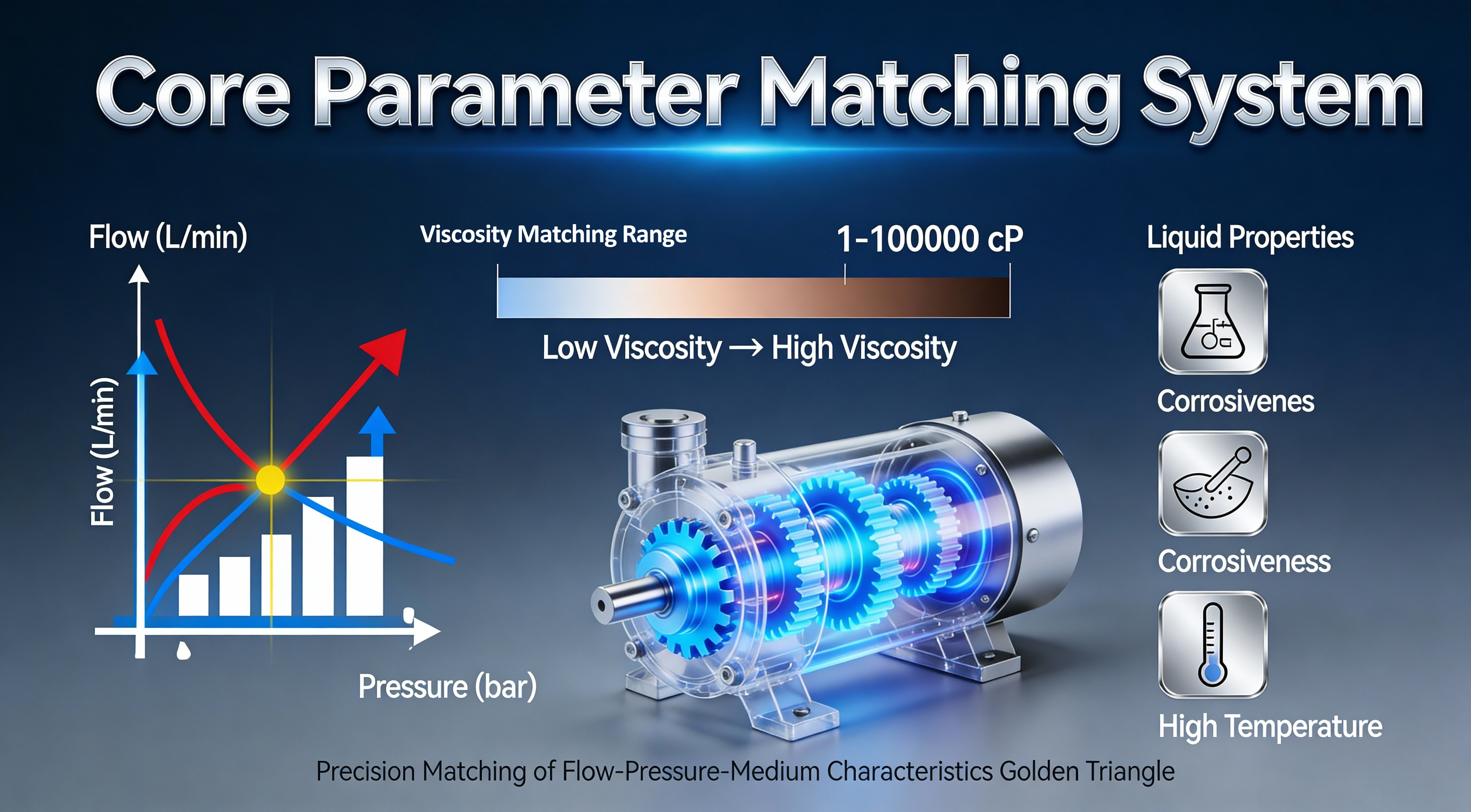 参数匹配系统 参数匹配系统