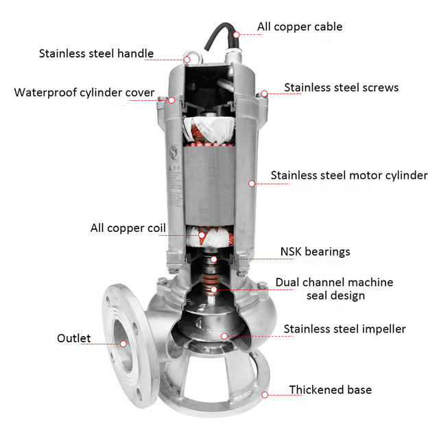 WQP Type Stainless Steel Corrosion-resistant Sewage Pump