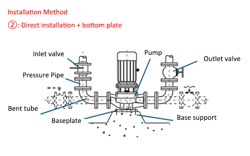 ,light vertical multistage centrifugal pump