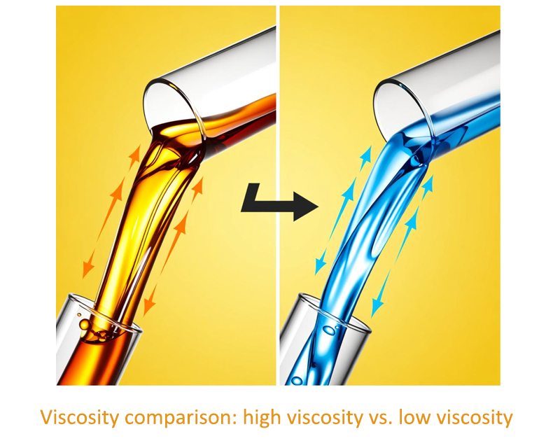 Viscosity comparison: high viscosity vs. low viscosity