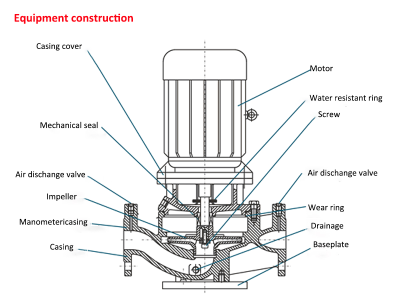 centrifugal pump 3hp