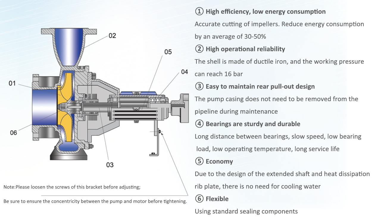 Structural characteristics of WRY thermal oil pump