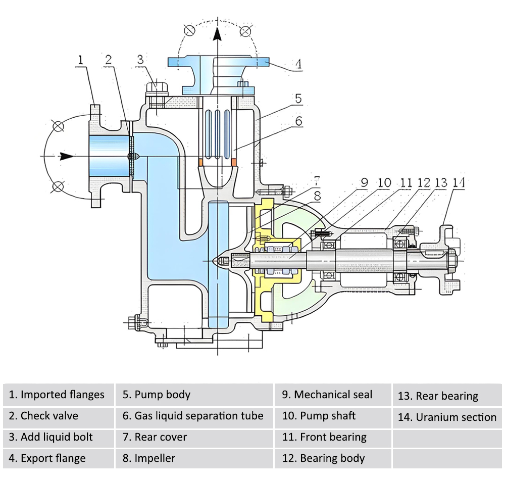 Copy of ZW self-priming sewage pump structure diagram