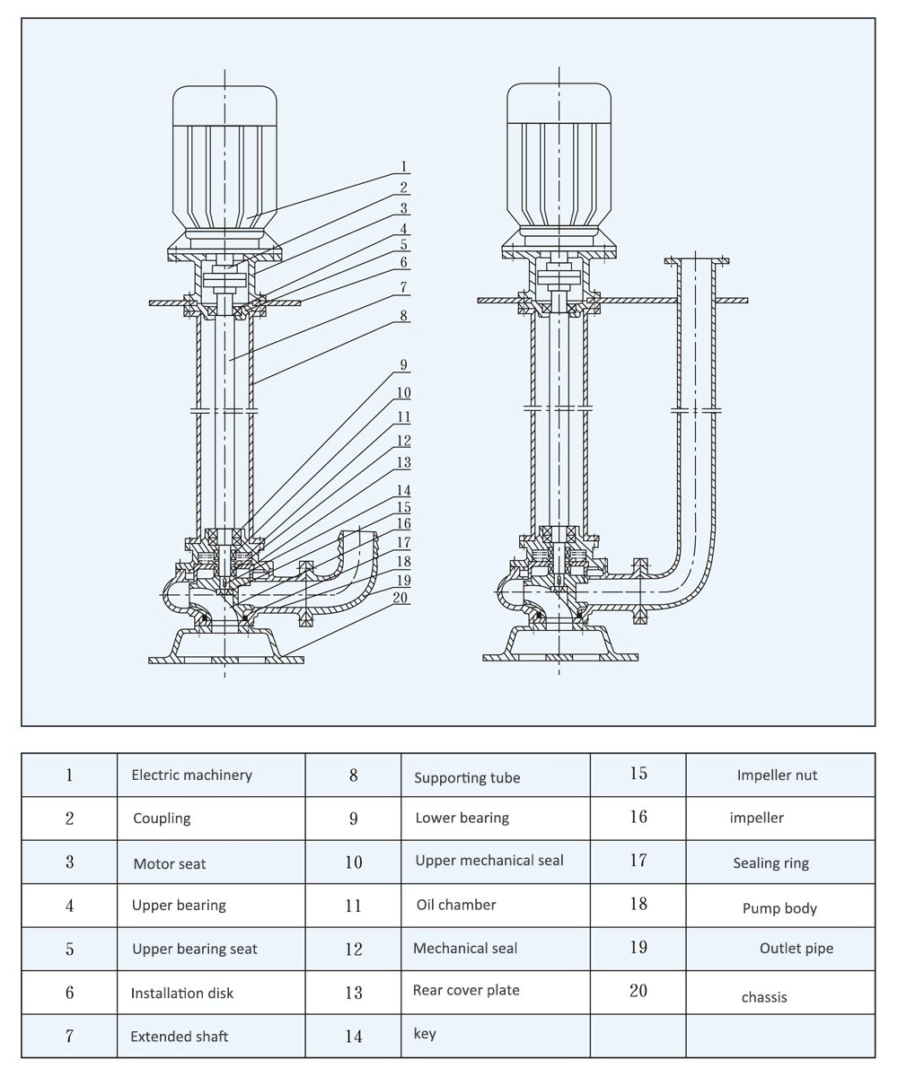 Structural diagram of YW submersible sewage pump